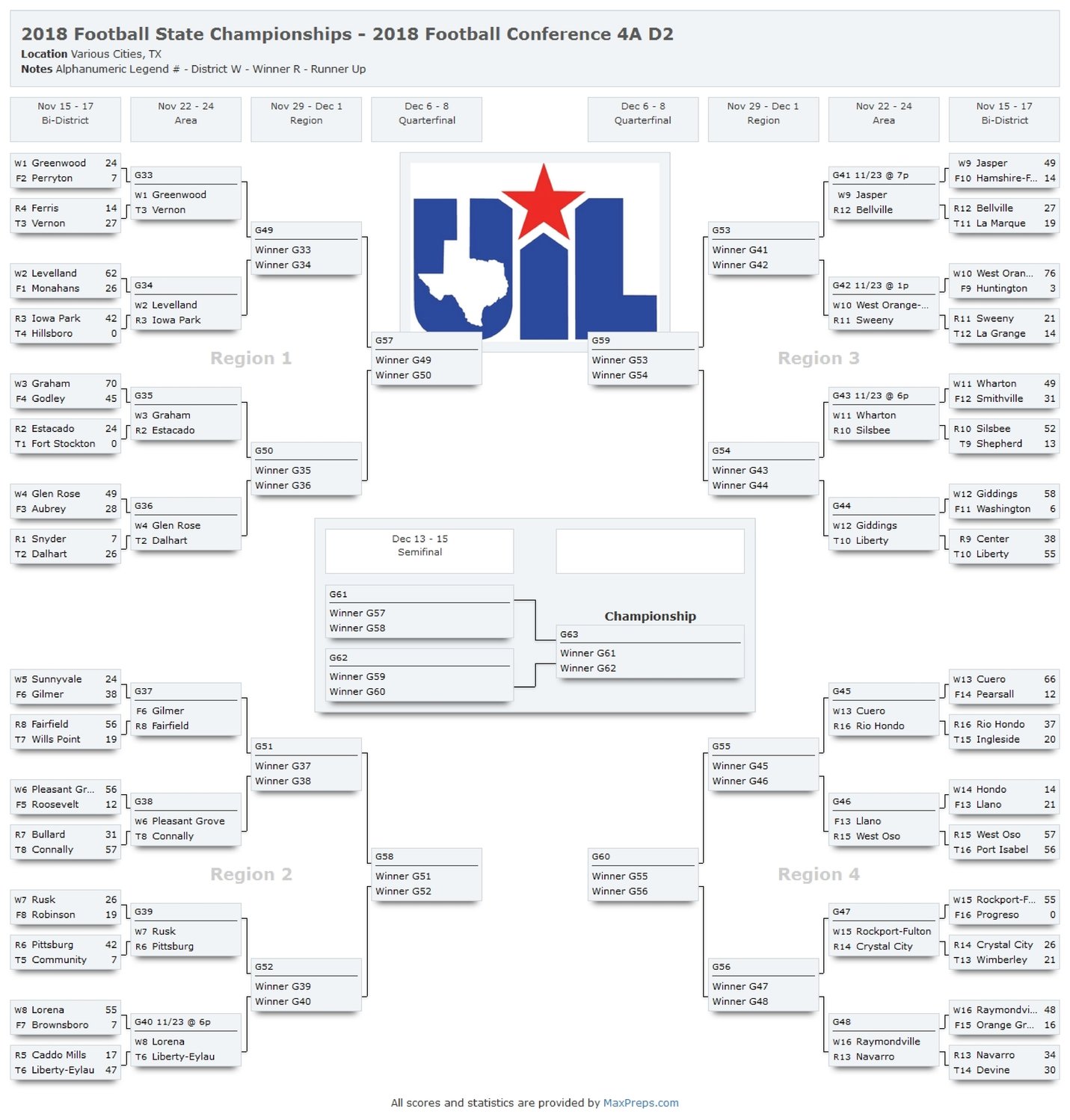 Area Football Playoff Scores The Fort Stockton Pioneer outdoor-rendering-of-university-of-north-dakota-football-stadium-on-craiyon