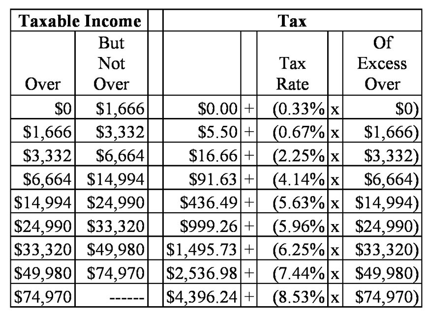income tax brackets 2020 california