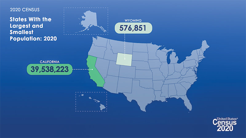 Wyoming Remains Americas Least Populated State Powell Tribune