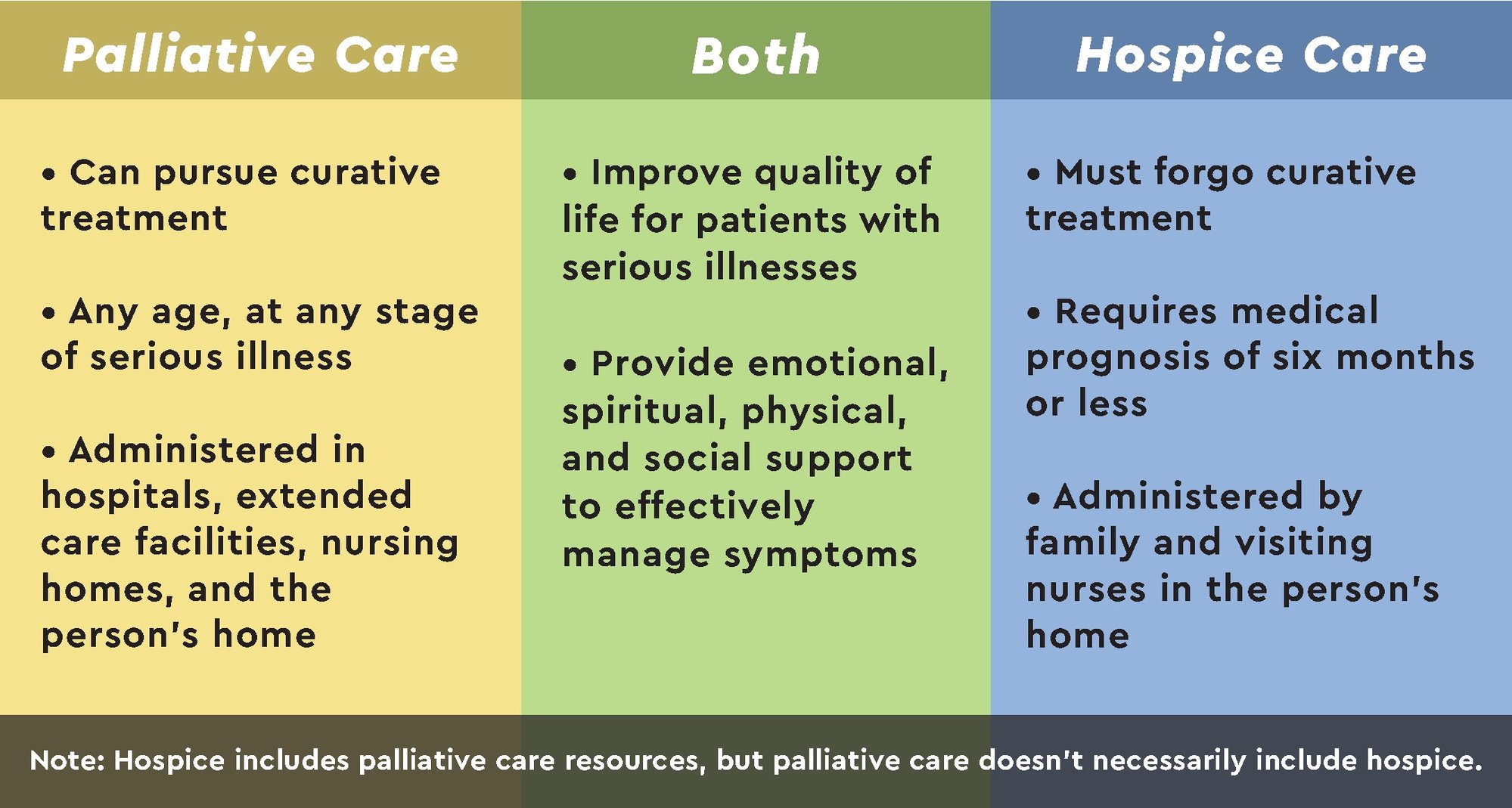 The Treatment Of Hospice And Palliative Care
